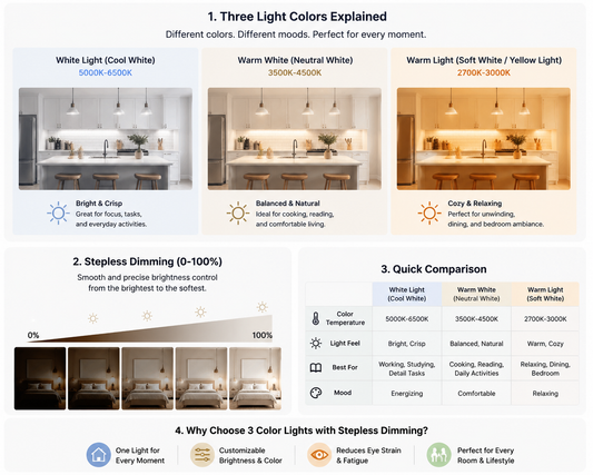 Understanding Lighting: Tri-Color, Dimmable, White, Warm, and Yellow Lights